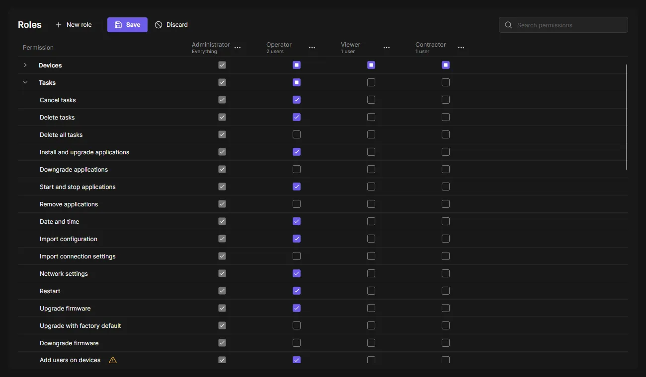 The permission matrix: permissions as rows, roles as columns