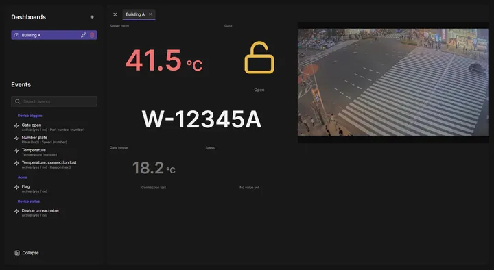 Dashboards page of OADM