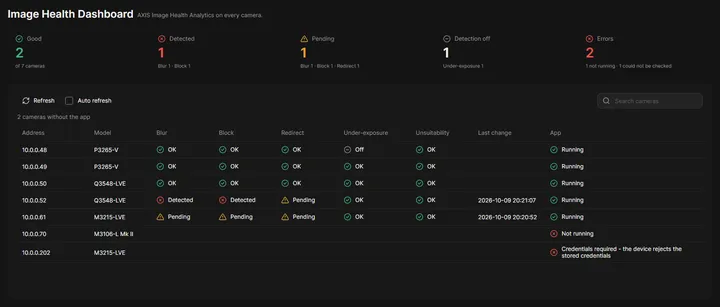 Image Health Dashboard page of OADM