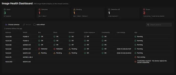 Image Health Dashboard page of OADM