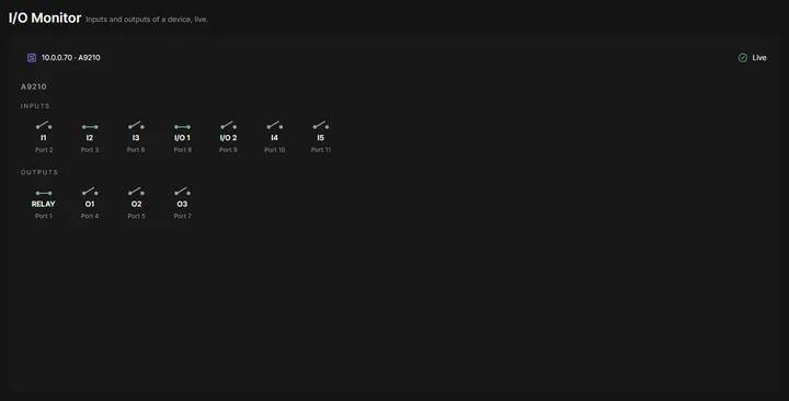 I/O Monitor page of OADM