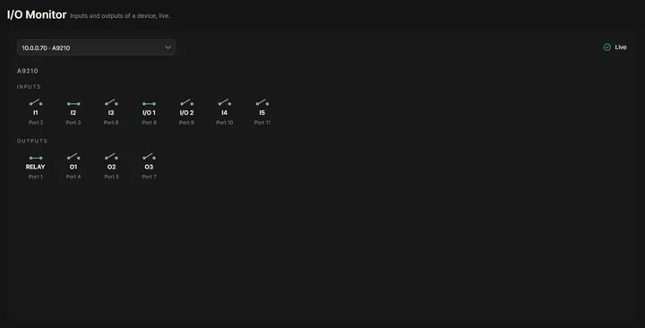 I/O Monitor page of OADM