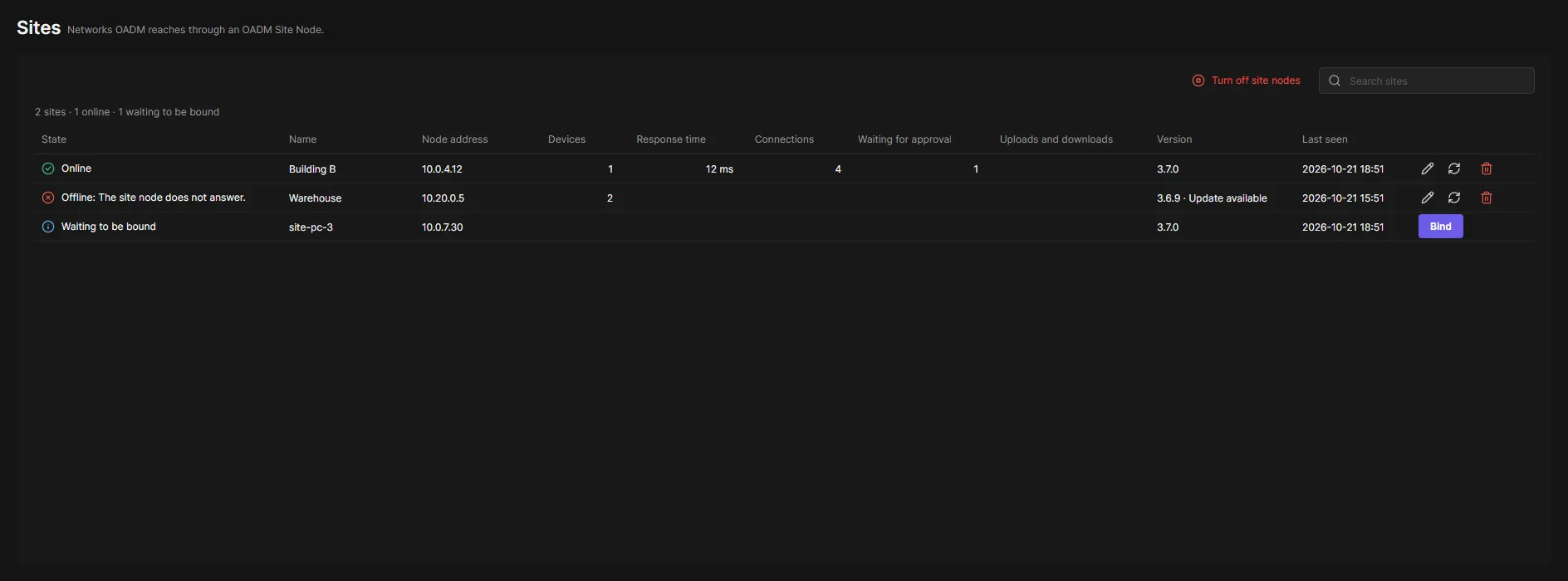 The Sites page with an online site, an offline site and a node waiting to be bound